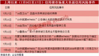 女儿接班首年，天齐锂业巨亏79亿，转型之路曲折，行业寒冬加剧挑战