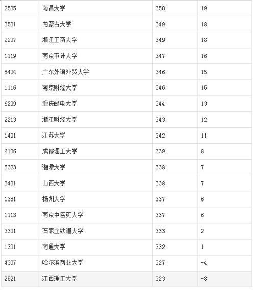 电子商务专业序号怎么填