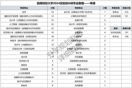 转专业申请电子商务