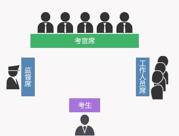 电子商务专业结构化面试